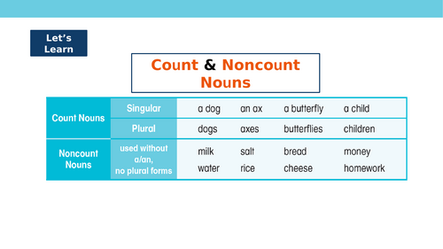 Count and Noncount Nouns Interactive PowerPoint: Engaging Lesson