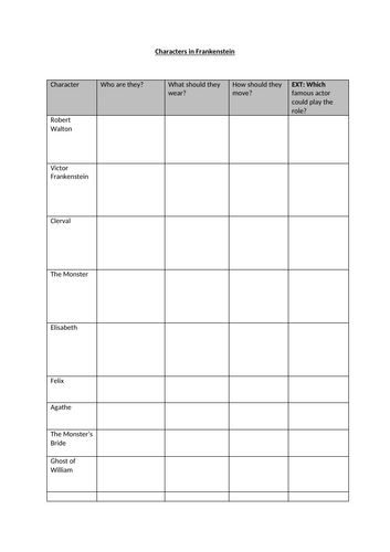Characters in Frankenstein Worksheet