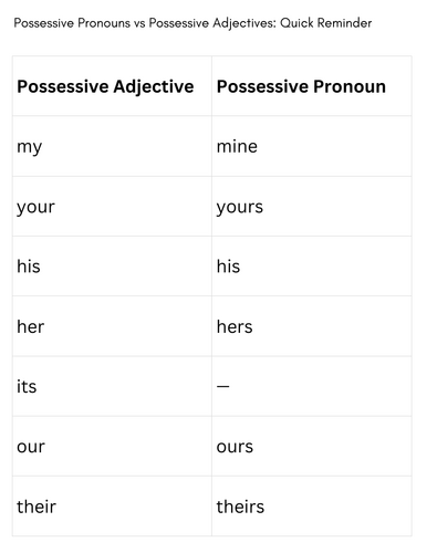 possessive pronouns vs possessive adjectives exercises