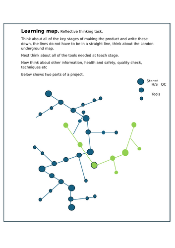 Learning map
