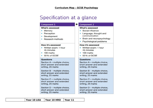 AQA GCSE Psychology curriculum map