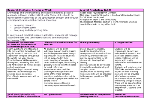 AQA A-Level Psychology Scheme of Work for Research Methods