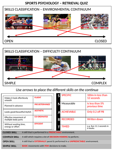 GCSE PE - Sports Psychology Retrieval Learning Task with Answers