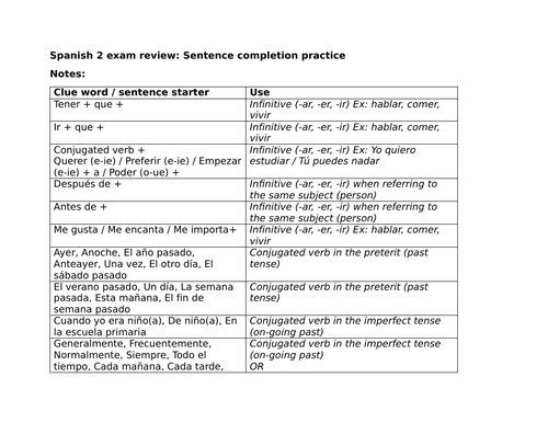 Spanish 2 exam review: Sentence completion practice