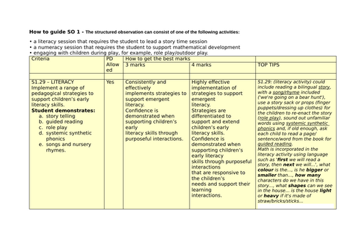 T Level Education EYE pathway - Structured obs support pack 2026