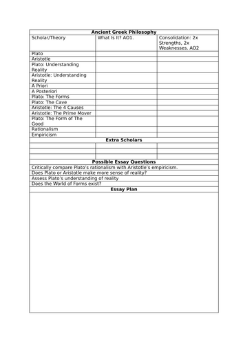 AS Level OCR Philosophy Consolidation Sheets
