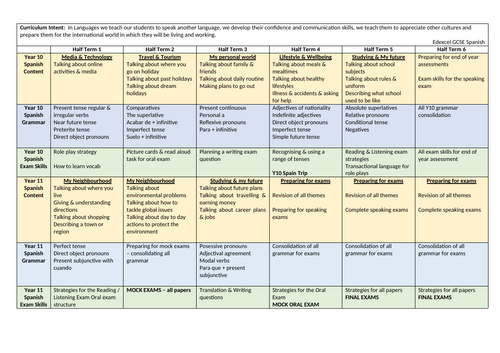 KS4 Spanish Edexcel New GCSE books Scheme of work