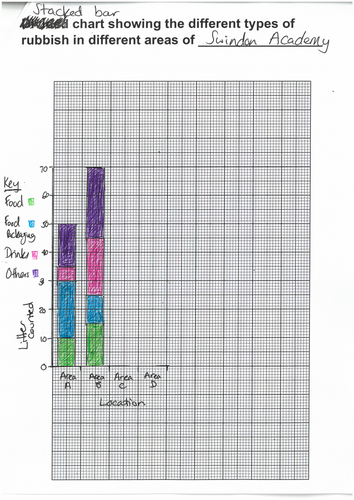 Y7 Fieldwork: Litter enquiry