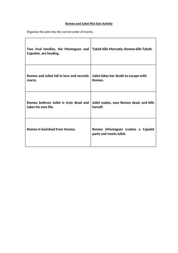 Romeo and Juliet Plot Sort Activity