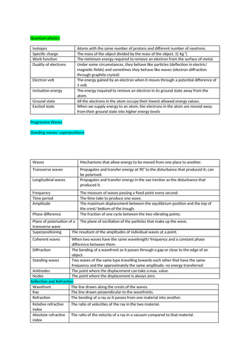 AQA Physics A Level Definition List