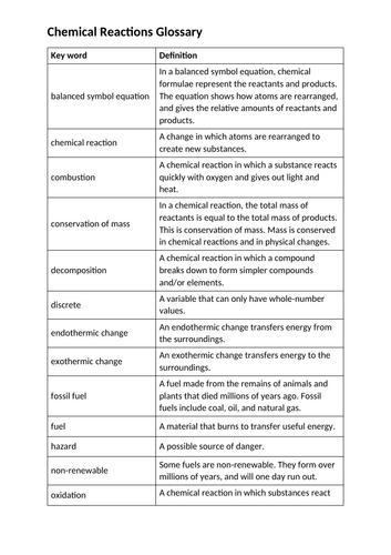 Glossary - Chemical Reactions - Chemistry - KS3 Science