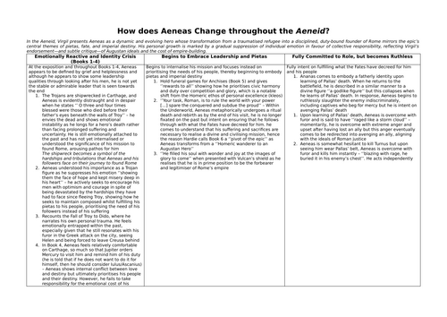 Aeneas as a Character who Changes