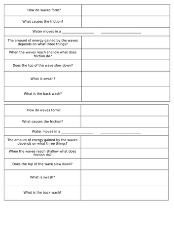 Coastal Landscapes in the UK  AQA GCSE