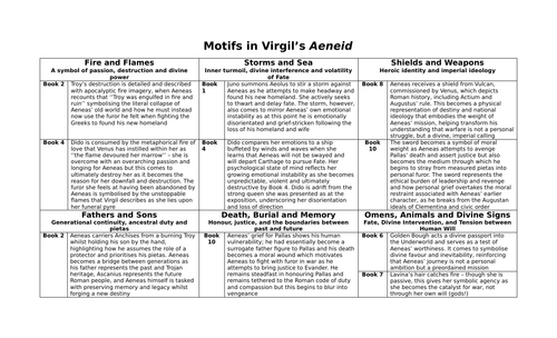 Motifs in Virgil's Aeneid