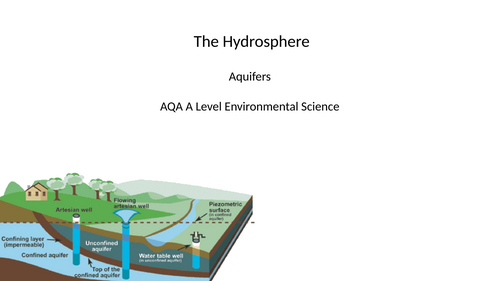 AQA A level Environmental Science - Aquifers