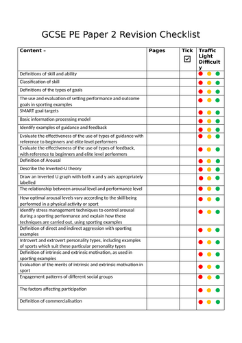 AQA GCSE PE Revision Checklists
