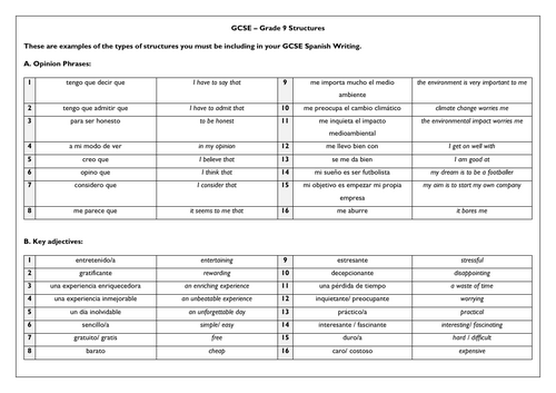 GCSE Spanish Writing - Grade 9 Structures Revision List