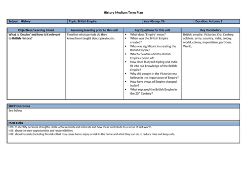 British Empire History Plan