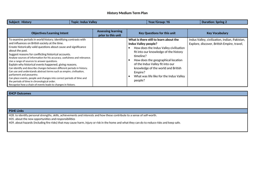 Indus Valley Medium Term Plan