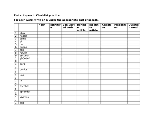 Parts of speech: Checklist practice (Spanish)