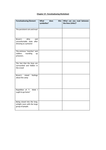 Boy in the Striped Pajamas - Foreshadowing Chapter 19 Worksheet