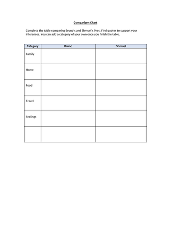 Boy in the Striped Pajamas - Comparison Chart Worksheet Chapter 12