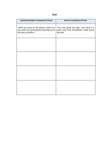 Boy in the Striped Pajamas - Treatment of Pavel Worksheet Chapter 7