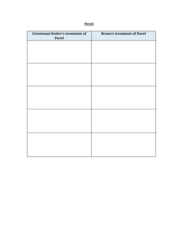 Boy in the Striped Pajamas - Treatment of Pavel Worksheet Chapter 7