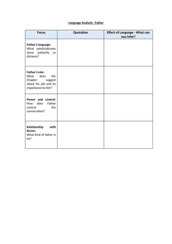 Boy in the Striped Pajamas - Father Worksheet Chapter 5