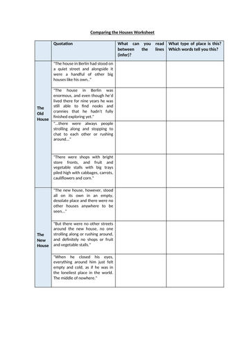 Boy in the Striped Pajamas - Comparing the Houses Worksheet Chapter 2