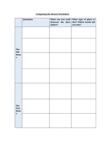 Boy in the Striped Pajamas - Comparing the Houses Worksheet Chapter 2