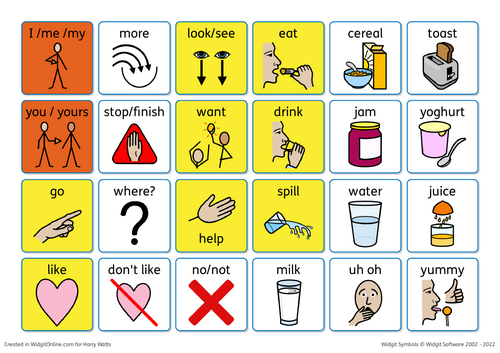 Breakfast communication board