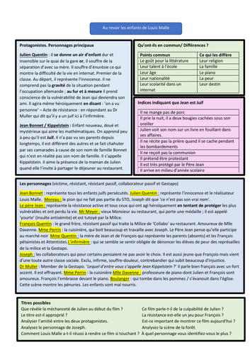 Revision Guide - Au revoir les enfants by Louis Malle