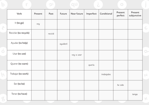 Tenses grid