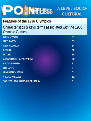 OCR A Level PE Paper 3 - Pointless TV Show Quiz