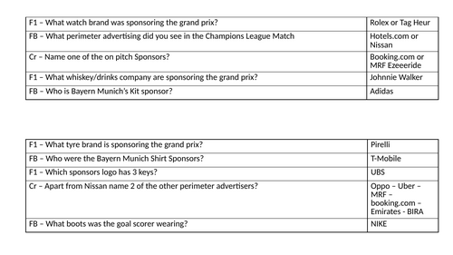 GCSE Sports Sponsorship