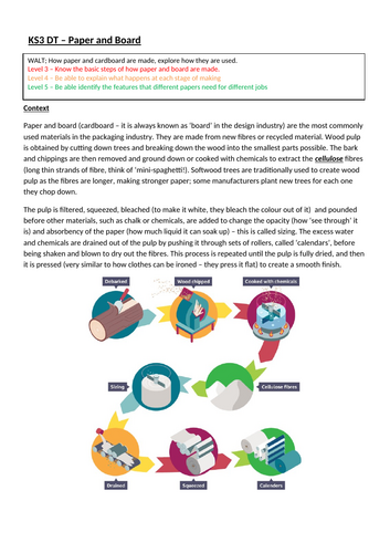 KS3 DT - How paper and board are made