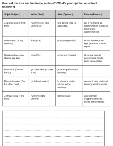 French Part 3_Unprepared Conversation (Questions and Sentence builders 2024)