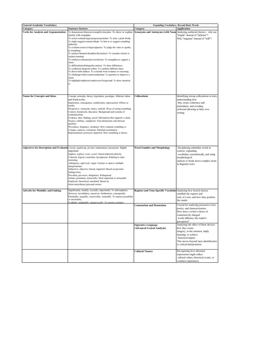 AS & A Level English Language 9093 -Vocabulary