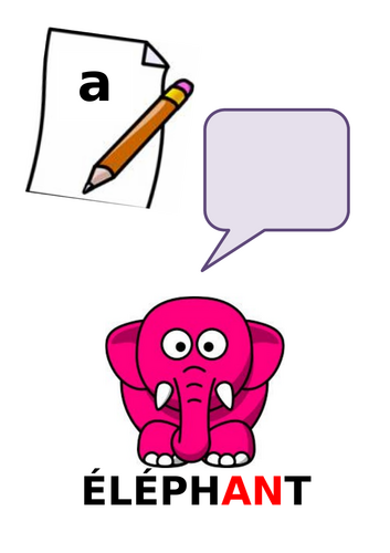 Phonics display - French