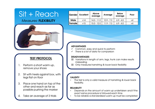 NCFE level 3 sport coaching Fitness Testing