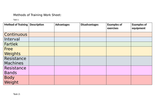 Pearson Unit 10  Physical Activity for Individual and Group-based  Exercise Level 3