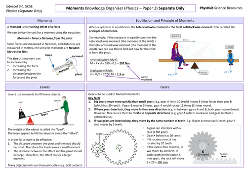 Moments (Paper 2) Knowledge Organiser - Edexcel Physics GCSE 9-1