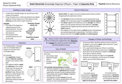 Static Electricity (Paper 2) Knowledge Organiser - Edexcel Physics GCSE 9-1
