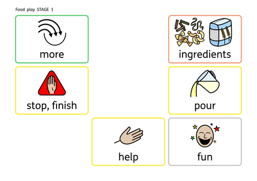 Food play Communication board Stage 1 2 3