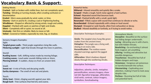 Vocabulary Bank  - Island/forest/jungle Description