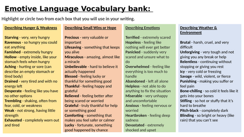 Vocabulary Bank - Emotive Language