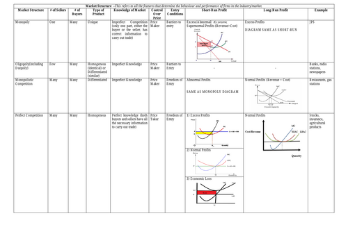 Market Structure