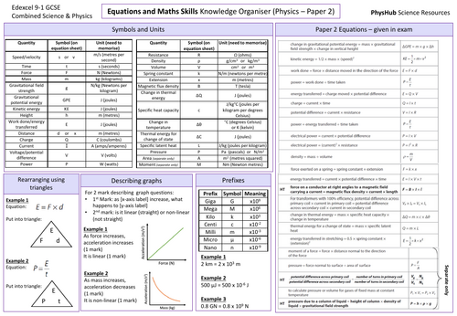 Maths Skills (Paper 2) Knowledge Organiser - Edexcel Physics & Combined Science GCSE 9-1