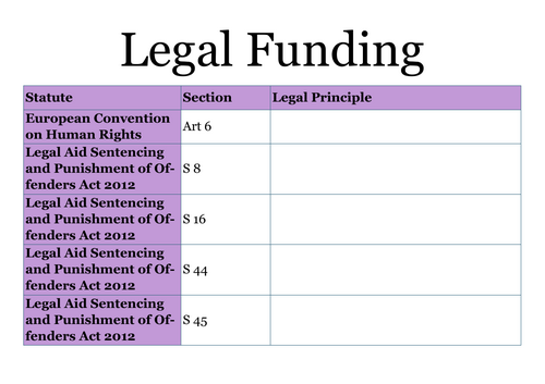 A-Level Law: Legal Funding Case Sheet - Eduqas English Legal Systems